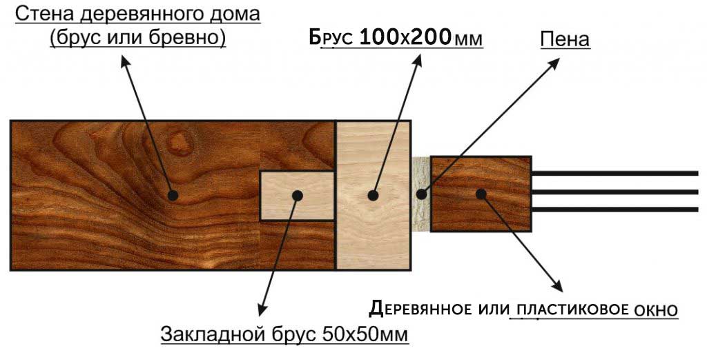 Окосячка в срубе, вид сверху Окосячка